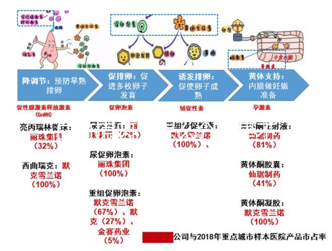 白斑原因（怎么分辨是不是白斑）