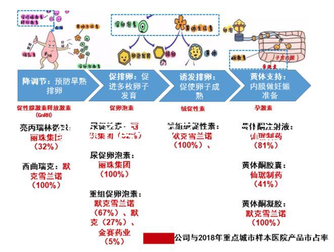 縱膈子宮生孩子一胎刨二胎可順產，是否剖腹產看完再決定