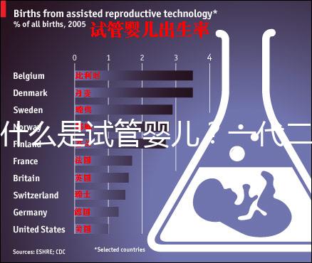 什么是試管嬰兒？一代二代三代有什么不同？