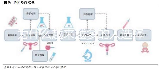 為什么越來越多的人選擇去泰國做試管呢?
