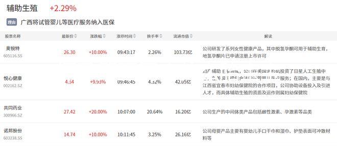 懷孕第五周吃什么胎寶寶聰明，這些補(bǔ)腦食物不容錯過