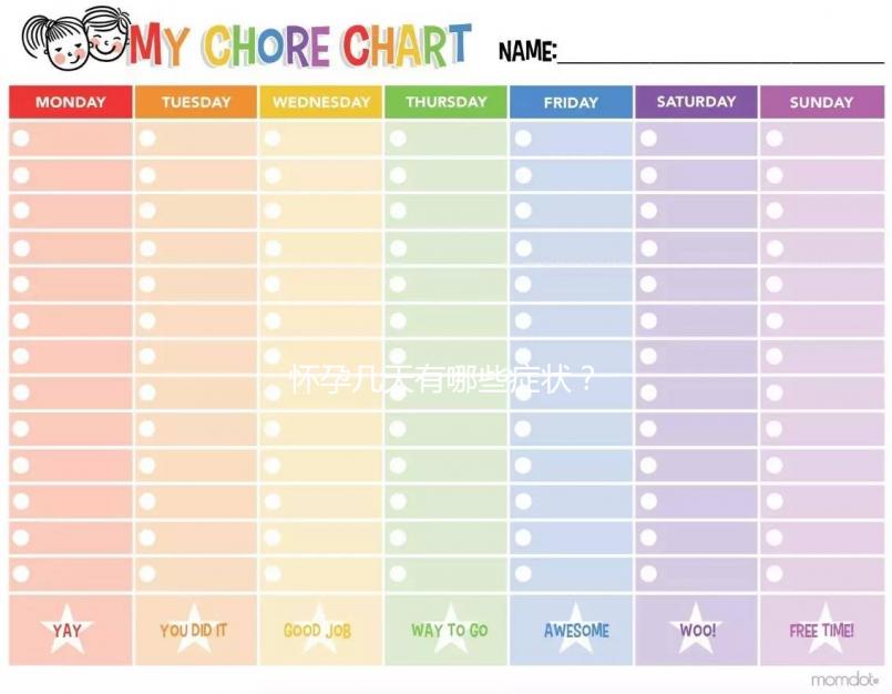 懷孕幾天有哪些癥狀？