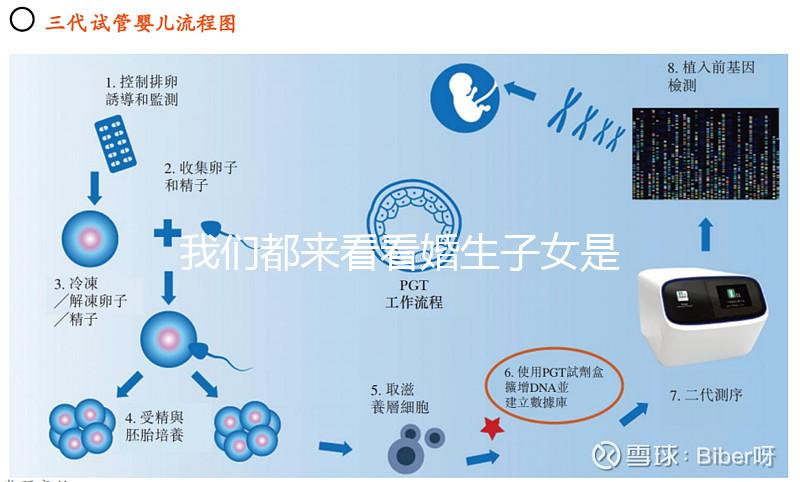 我們都來看看婚生子女是否需要撫養費，如何處理一篇文章