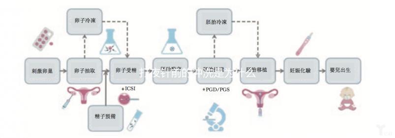 打夜針前的沖洗是為什么進(jìn)來看的，包含詳細(xì)的快速收集步驟