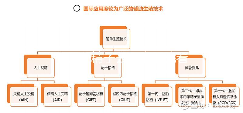 太原查精子去哪家醫院看這個，小店區這些都有取精室