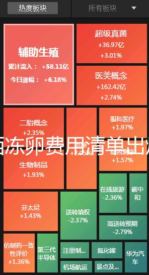 廣西凍卵費(fèi)用清單出爐，南寧市想做要滿足這些條件先