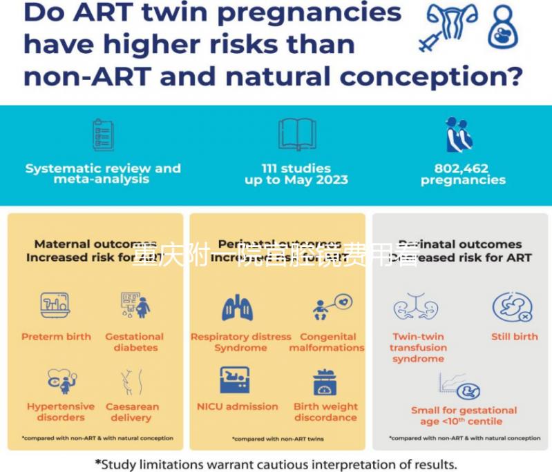 重慶附一院宮腔鏡費(fèi)用看情況,2024需做人流至少兩千起