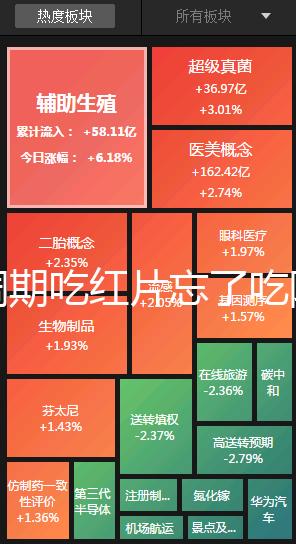 降調期吃紅片忘了吃阿司匹林有沒有影響分人，不懂的來看看