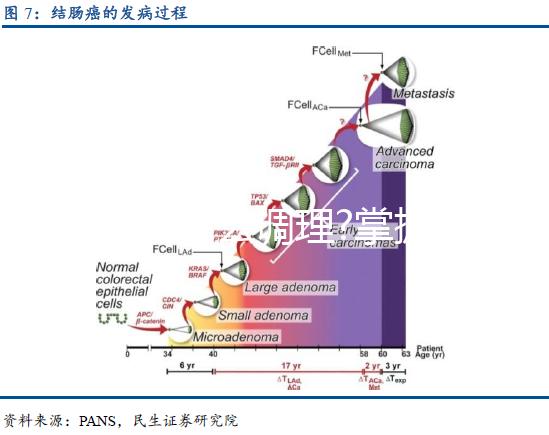 肝火旺怎么調理?掌握這4種方法"降火"更簡單