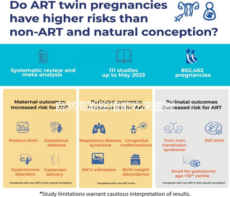 自然周期移植前吃來(lái)曲唑,3大好處不請(qǐng)自來(lái)!