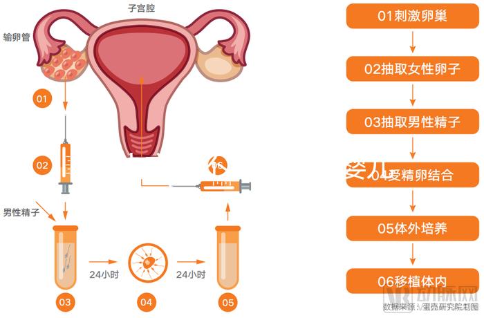 黃山市能不能做試管嬰兒？當地姐妹們這樣說