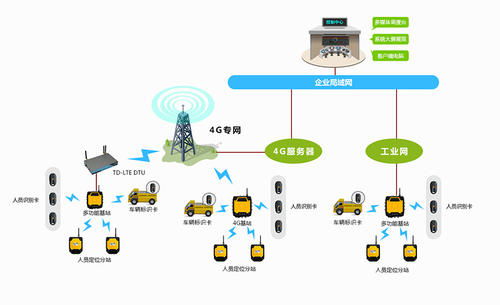適合化工廠人員定位技術淺析