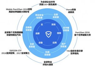守護(hù)第五空間 國際頂級實(shí)驗(yàn)室矩陣亮相網(wǎng)絡(luò)安全周，引領(lǐng)技術(shù)服務(wù)新篇章