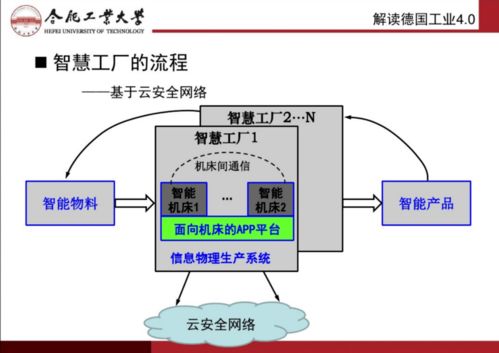 智能制造與互聯(lián)網(wǎng) 制造技術(shù)的發(fā)展與技術(shù)服務(wù)