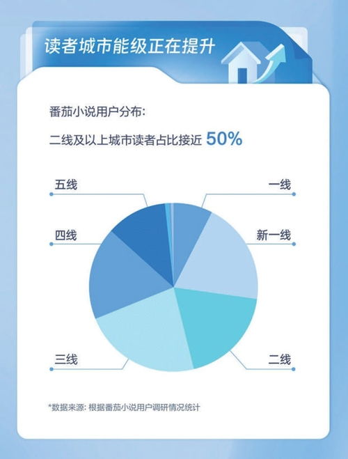 網(wǎng)絡(luò)文學(xué)內(nèi)容精品化 技術(shù)開發(fā)推動文化產(chǎn)業(yè)增量發(fā)展